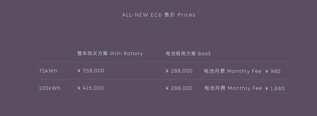 全新一代蔚來EC6上市，售價35.8萬起